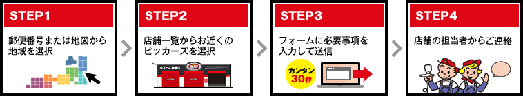 STEP1.郵便番号または地図から地域を選択。STEP2.店舗一覧からお近くのピッカーズを選択。STEP3.フォームに必要事項を入力して送信。STEP4.店舗の担当者から折り返しご連絡。